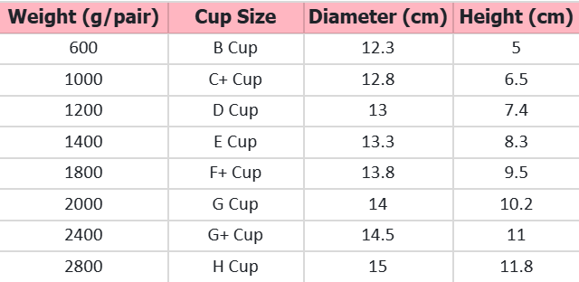 3D Sexy Oppai Dakimakura Breast - Real Touch Silicone Elastic Breast